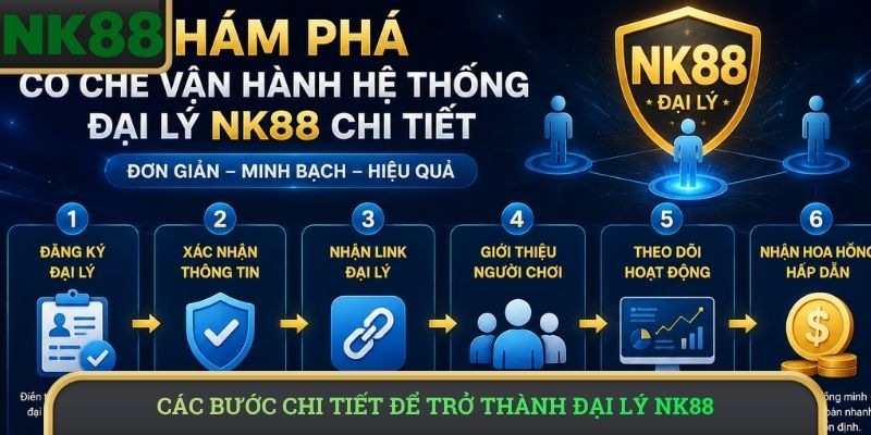 Các bước chi tiết để trở thành đại lý NK88